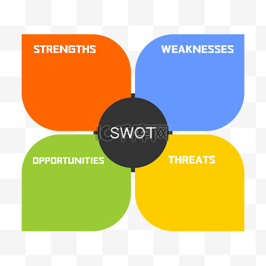 swot分析图表图片