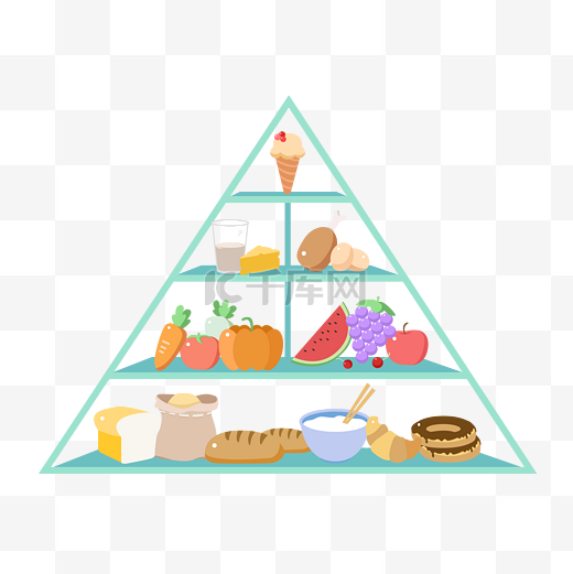 膳食金字塔图片