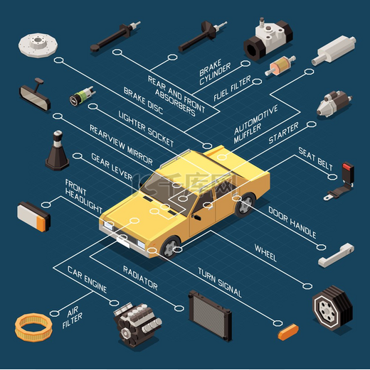 带有散热器和转向信号等距矢量图的汽车零件流程图图片