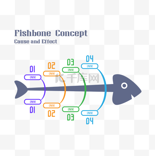 表格分析因果鱼骨图信息流程图图片