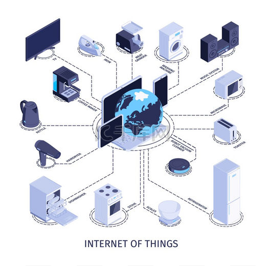 等距家用电器物联网与消费电子产品和计算机在流程图矢量图中的图像组成图片