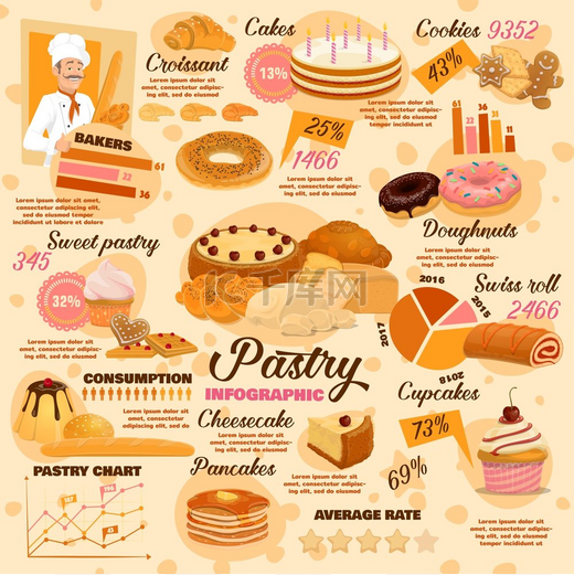 糕点甜点、面包和面包店信息图表、矢量烘焙食品和糕点系列图表、蛋糕和面包、羊角面包、芝士蛋糕、煎饼和饼干、糖。图片