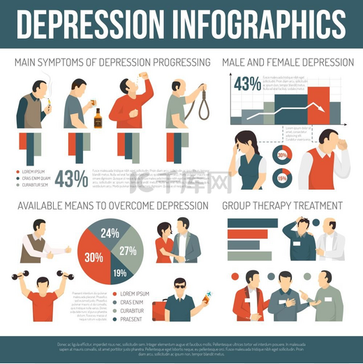 洼地信息图形布局抑郁症信息图表布局包括主要症状和克服和治疗的可用方法平面矢量图图片