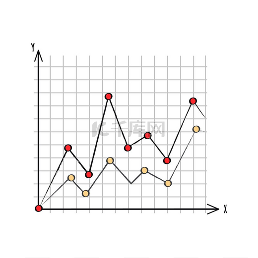 在一个坐标系中比较两条不同线的线图数据表示。图片