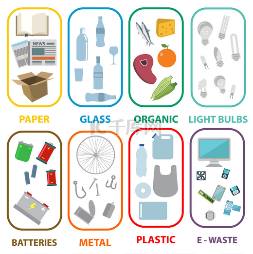 废物回收的类型图片