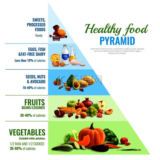 健康饮食金字塔逼真的信息图类型和比例的视觉指南海报日常食物营养矢量图图片