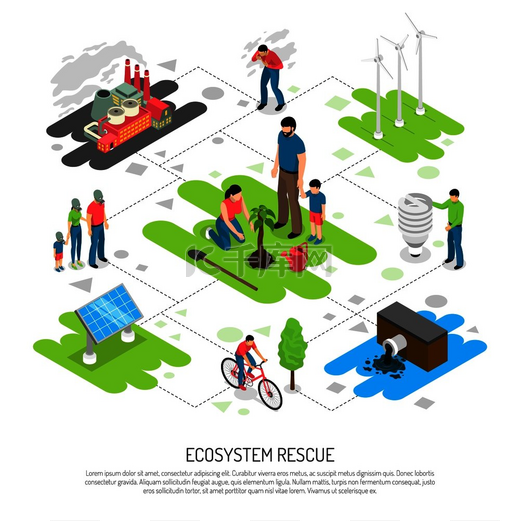 白色背景下的生态等距组成与水和空气污染、绿色技术、自然复兴矢量图。图片