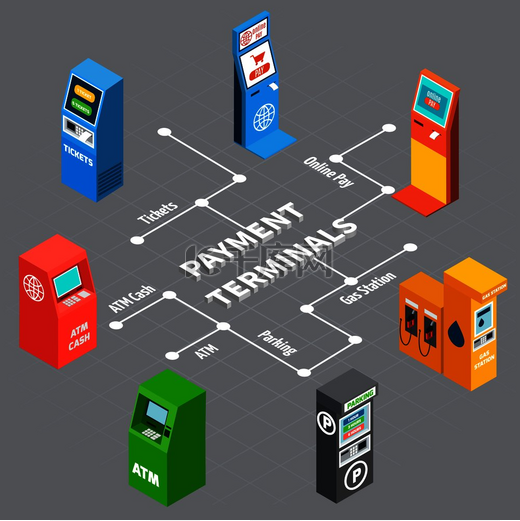灰色背景 3d 矢量图上银行停车场加油站等距信息图的自动售货机和各种支付终端图片