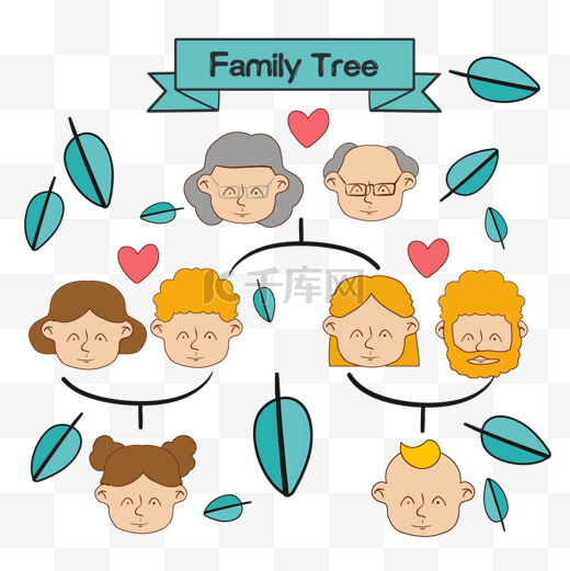 家庭树家谱人物关系绿色叶子图片