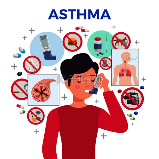 哮喘触发药物抗炎药药丸胶囊治疗患者用吸入器平圆组成矢量图图片