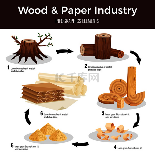 从切割原木到木屑纸浆转换为纸板矢量图的木浆制造平面信息图图片