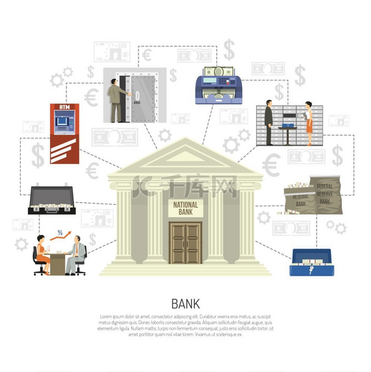 扁平银行信息图平面信息图带有银行建筑设备和职员在白色背景矢量图上执行不同操作图片