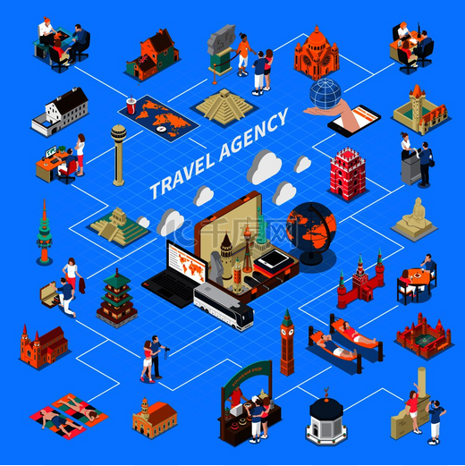 旅行社流程图与文化和建筑世界景点和人们在旅游和纪念品商店等距元素矢量图。图片