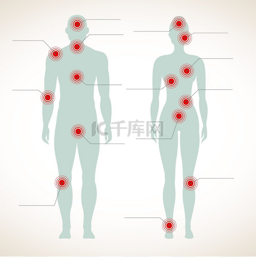 疼痛信息图人体轮廓的男性和女性图形身体带有偏头痛和腹部疼痛的符号矢量疼痛信息图偏头痛和腹部疼痛的男性和女性身体的人体轮廓符号矢量图片