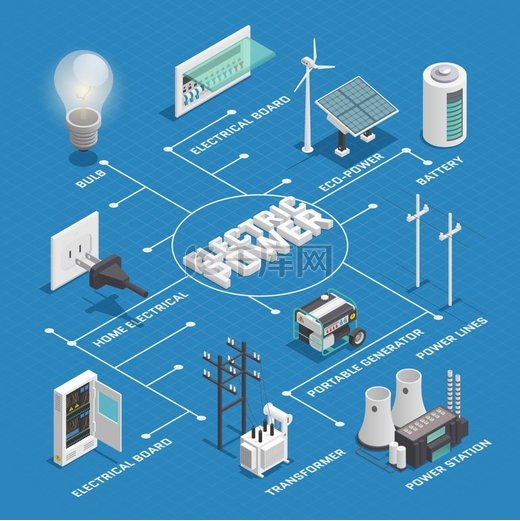 电力网络等距流程图电力生产变配电网等轴测流程图带有架空输电线路背景矢量图的信息图方案图片