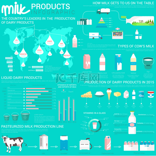 牛奶产品信息图表与世界地图图片
