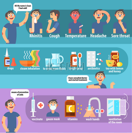 Cold Symptoms, Treatment and Prevention图片