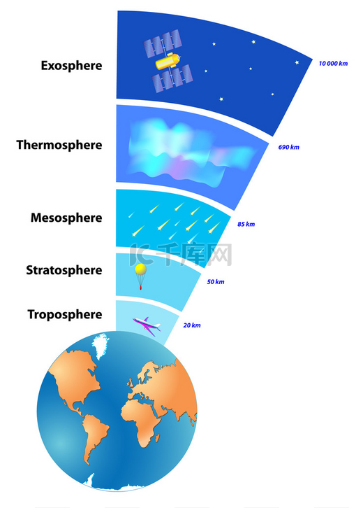 地球大气层的情况图片