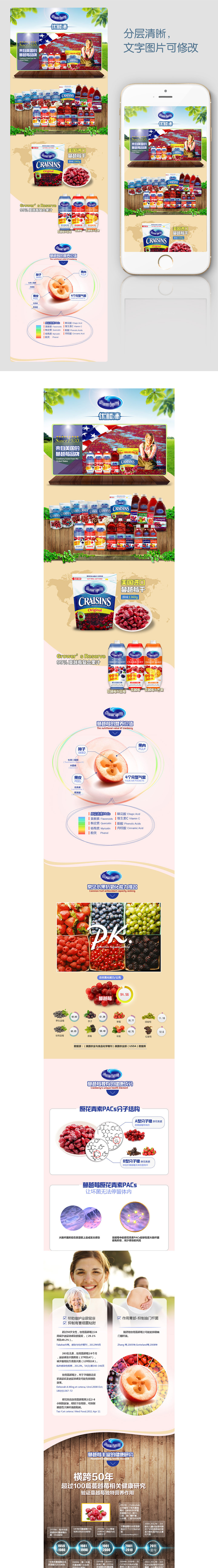 蔓越莓复合果汁详情页模板图片