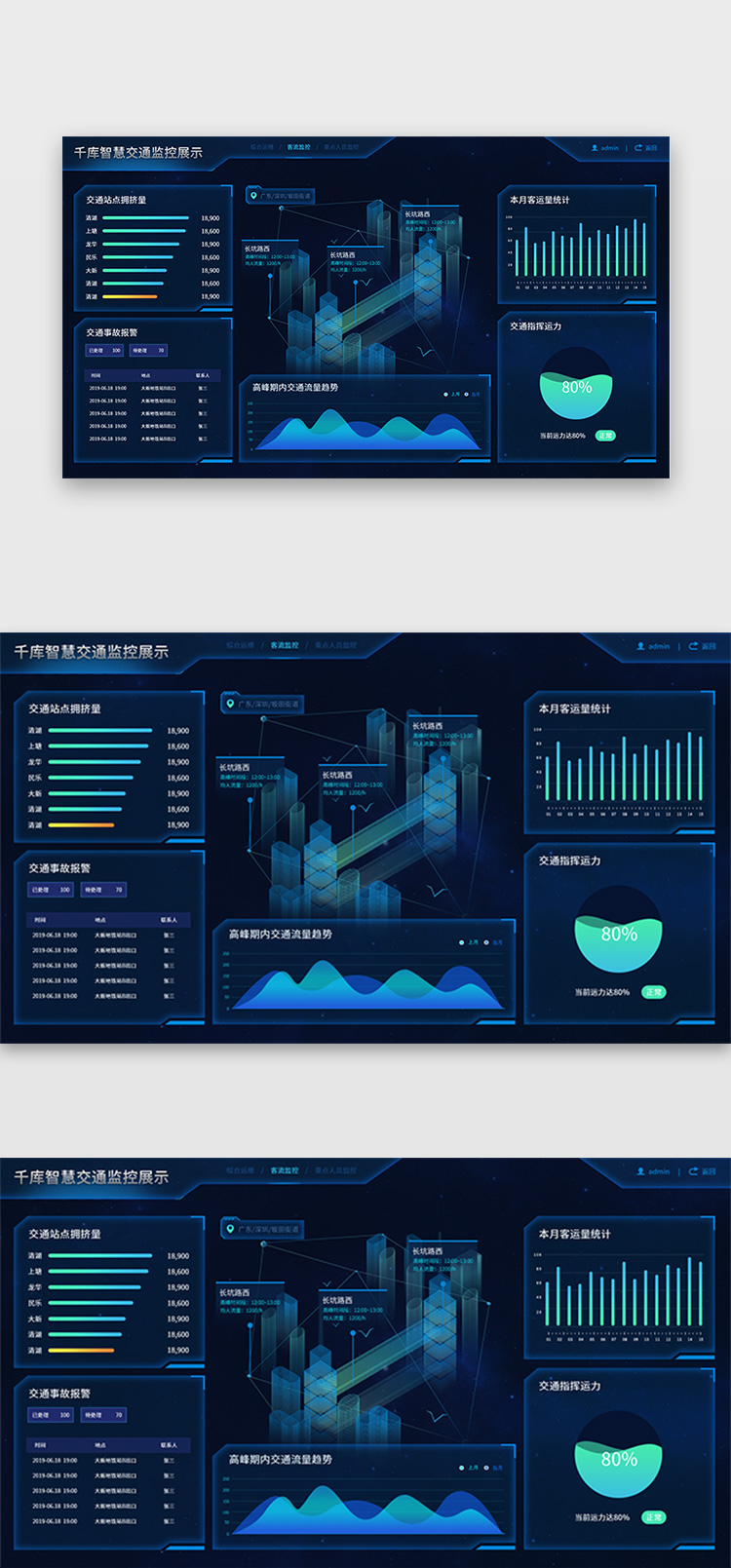 智慧交通数据后台数据可视化图片