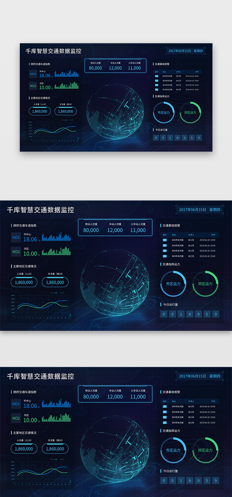 智慧交通数据后台数据可视化图片