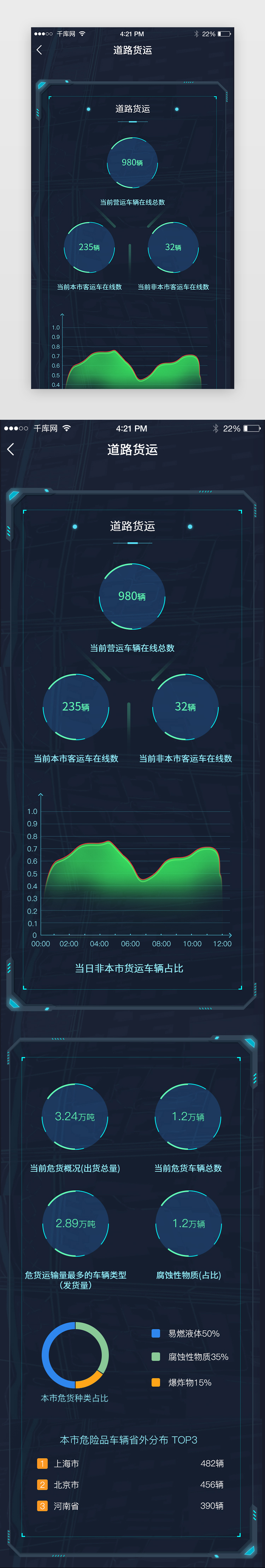 道路货运深蓝色数据可视化app详情页图片