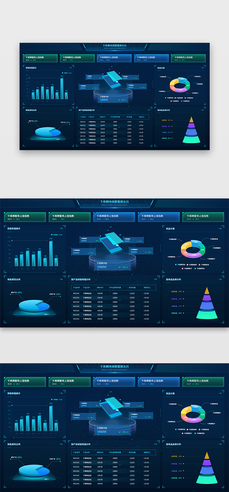 千库网电商数据展示平台大屏可视化界面图片