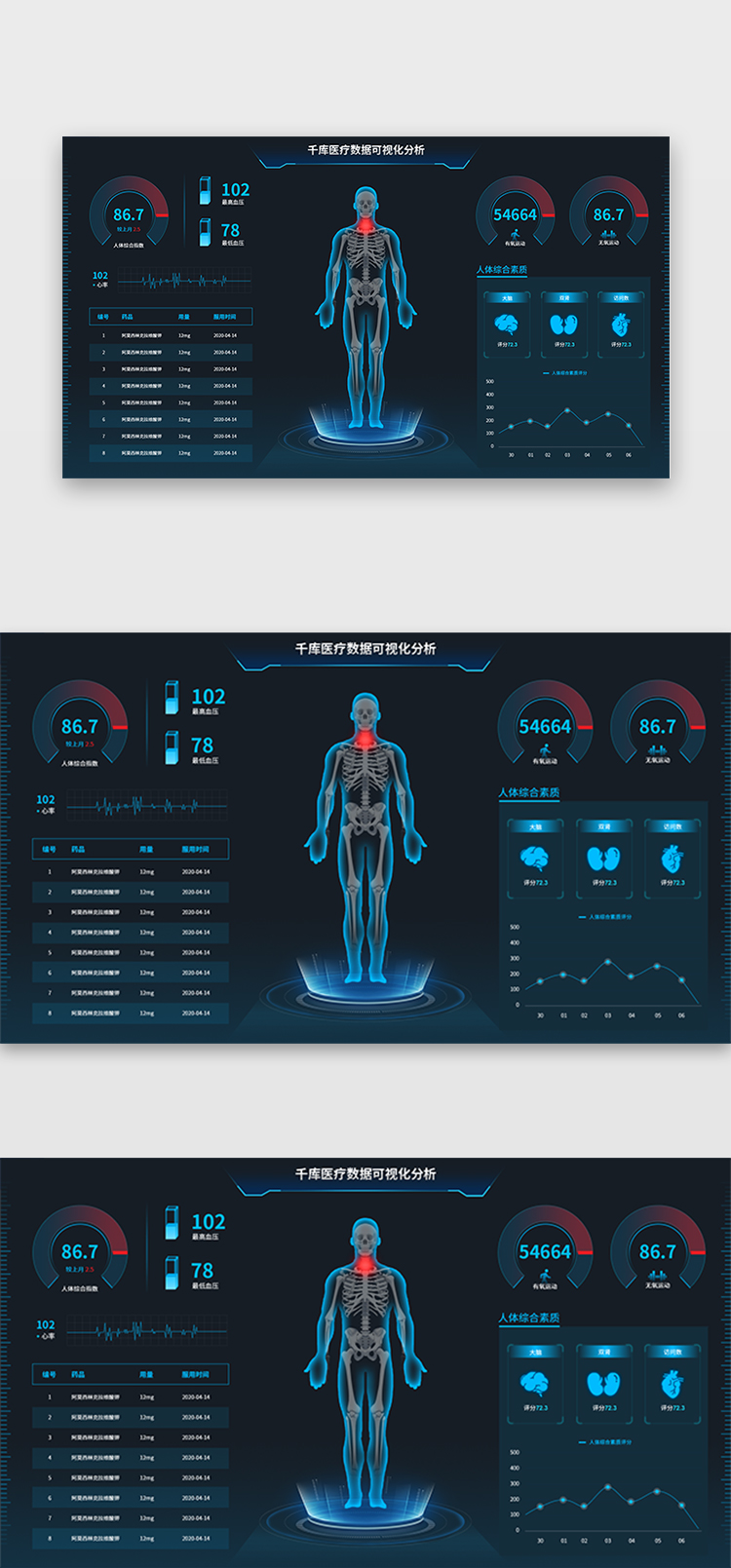 深色科技感医疗数据可视化大屏界面图片