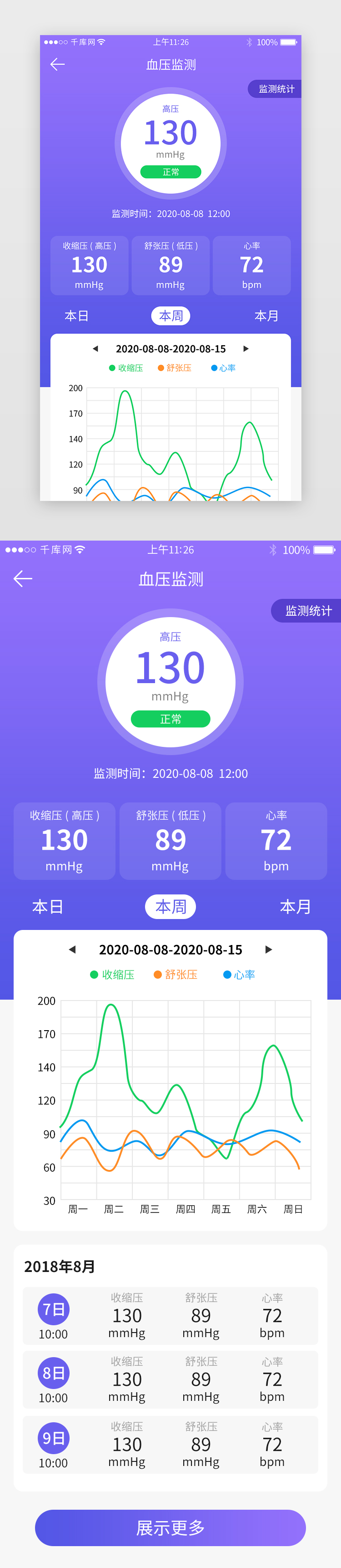 蓝紫色体检app血压检测详情页图片