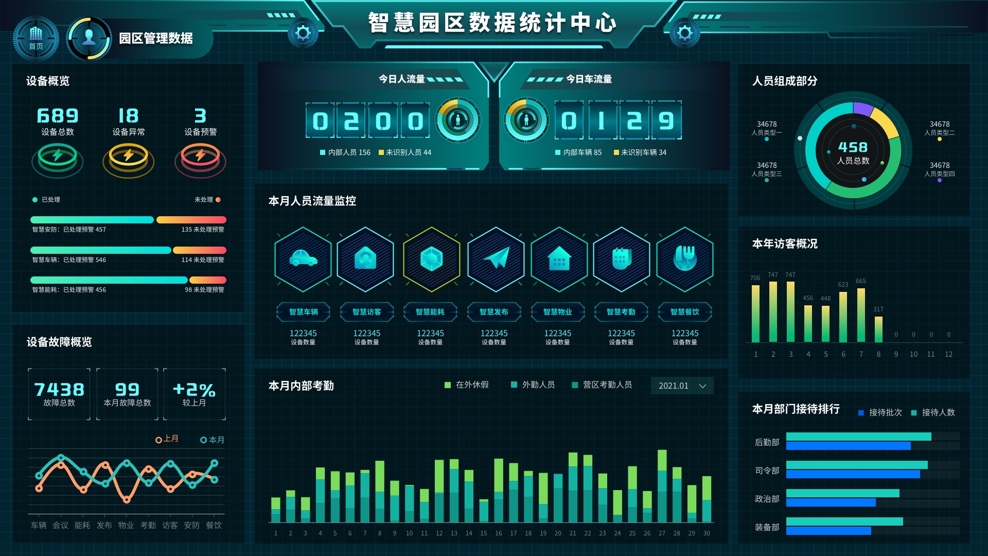 智慧园区运营数据可视化大屏图片