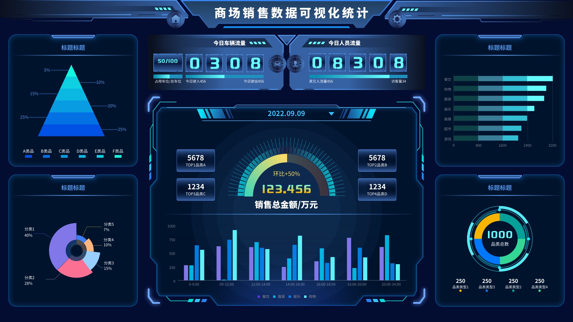 科技感商场销售数据可视化界面图片