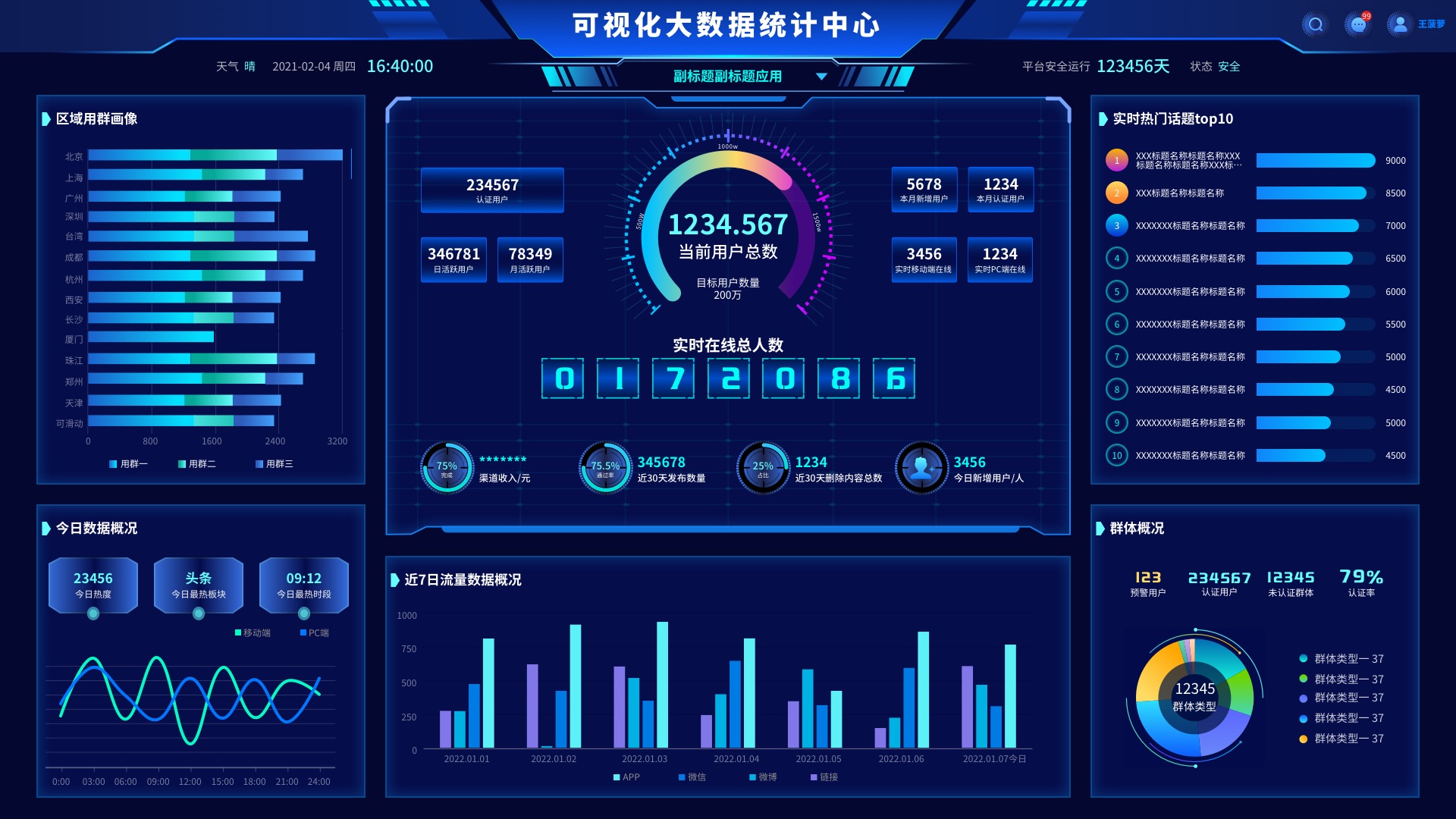 大数据可视化大屏网页UI科技感暗黑蓝色后台统计UI平台图片