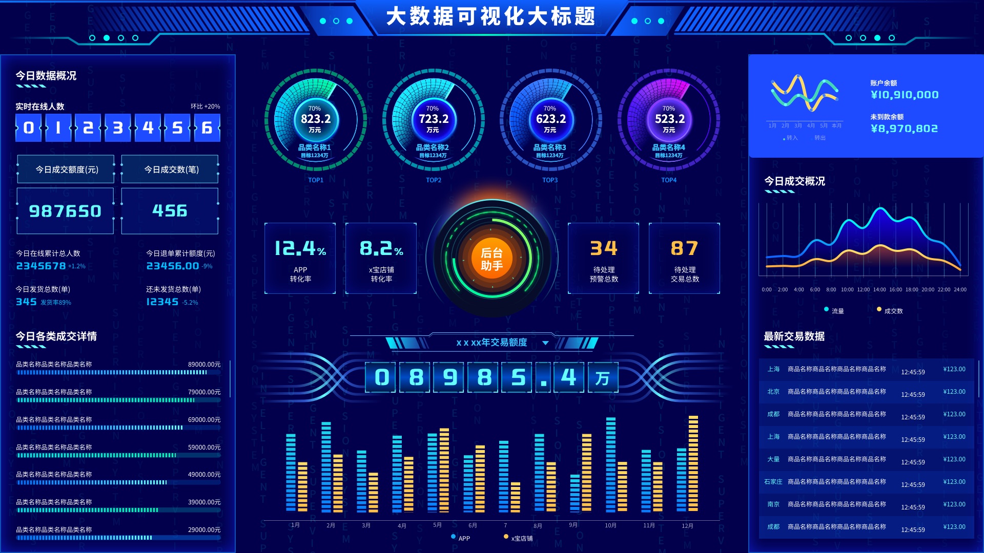 大数据可视化后台管理 首页 智慧大屏科技感 光感 酷炫蓝色 橙色仪表盘 图表统计图片