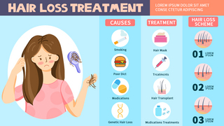 平面脱发信息图模板