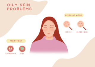 皮肤护理小图标海报模板_油性皮肤问题皮肤护理