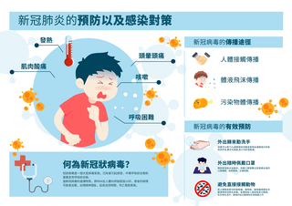 新冠病毒症状海报模板_医疗新冠肺炎预防宣传卡通卫教单张传单