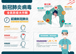 医疗行业新冠肺炎病毒防疫宣传卫教单张传单