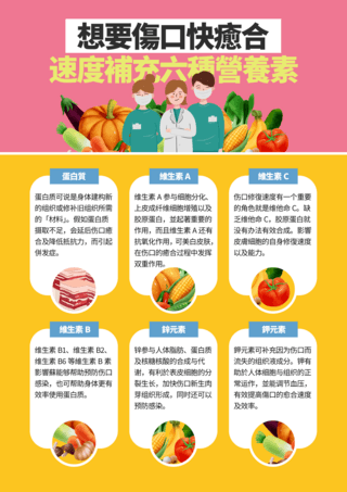医生急救卡通海报模板_卡通医生蔬菜水果促进伤口愈合医疗单张