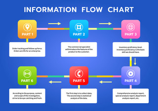 信息流程图模板全彩流程图
