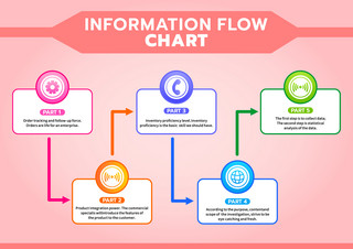 加工流程图海报模板_信息流程图模板商务信息图表