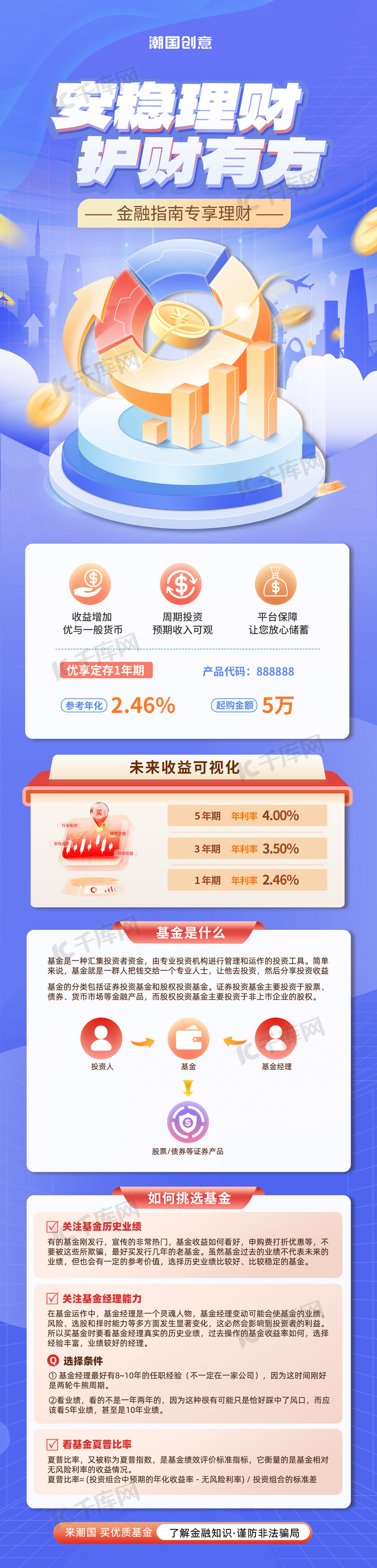 浅紫色金融理财基金知识长图H5资讯宣传企业商务新媒体长图