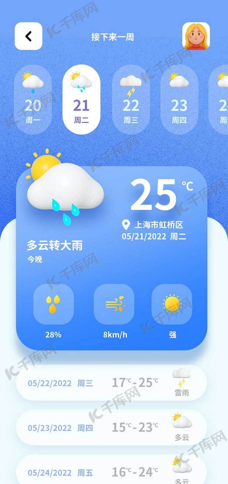 天气预报app详情页ui界面设计3d立体