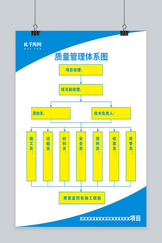 简洁质量管理体系图海报