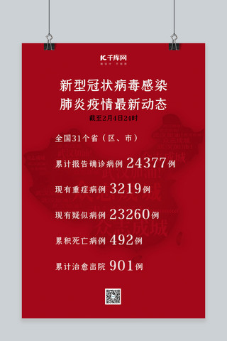 疫情防范小贴士海报模板_新型冠状病毒疫情动态红色简约海报