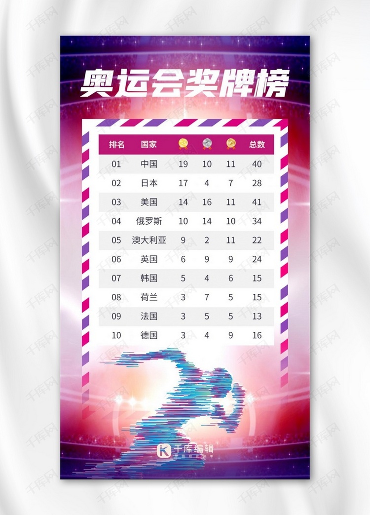 奖牌榜运动员红紫色科技风手机海报