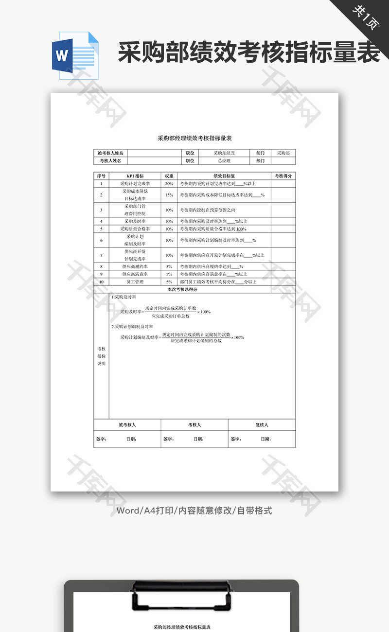 采购部经理绩效考核指标量表