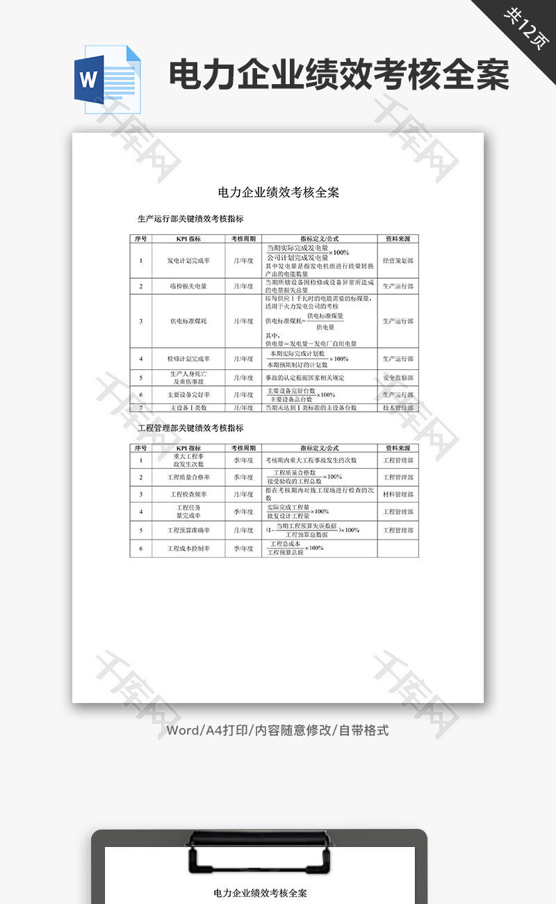 电力企业绩效考核全案