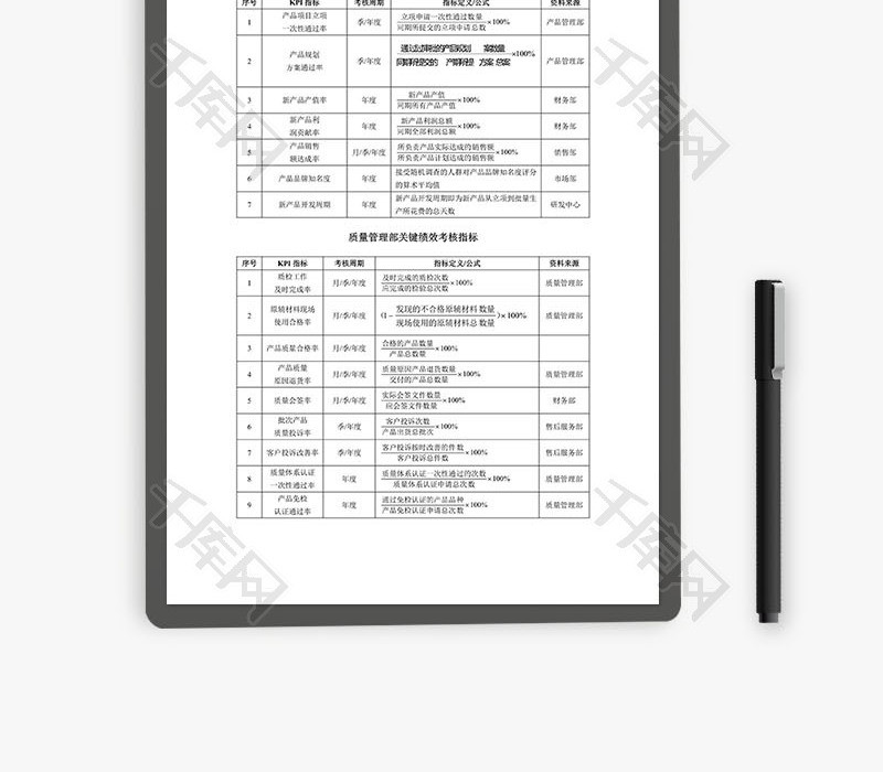 产品管理部关键绩效考核指标