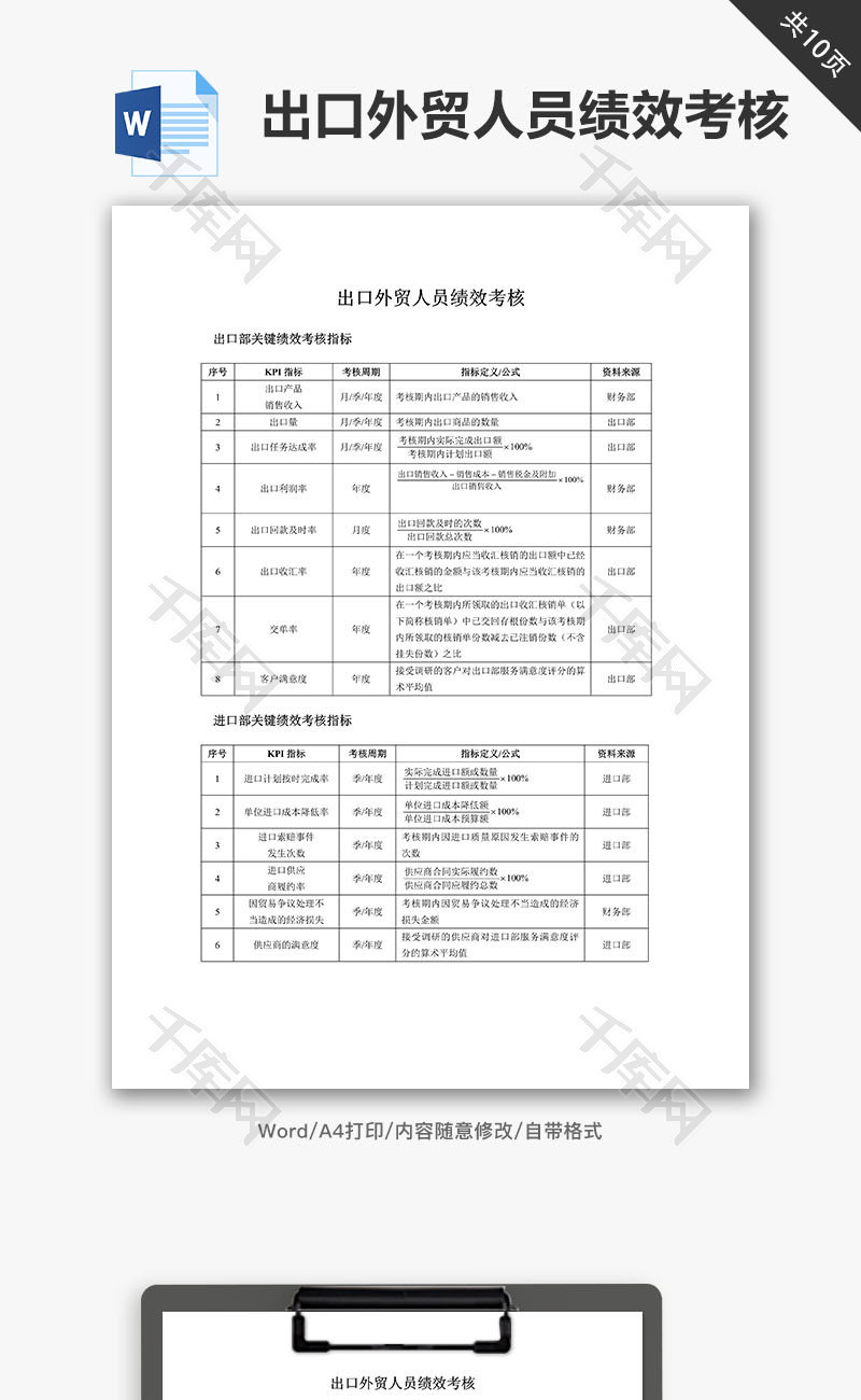 出口外贸人员绩效考核