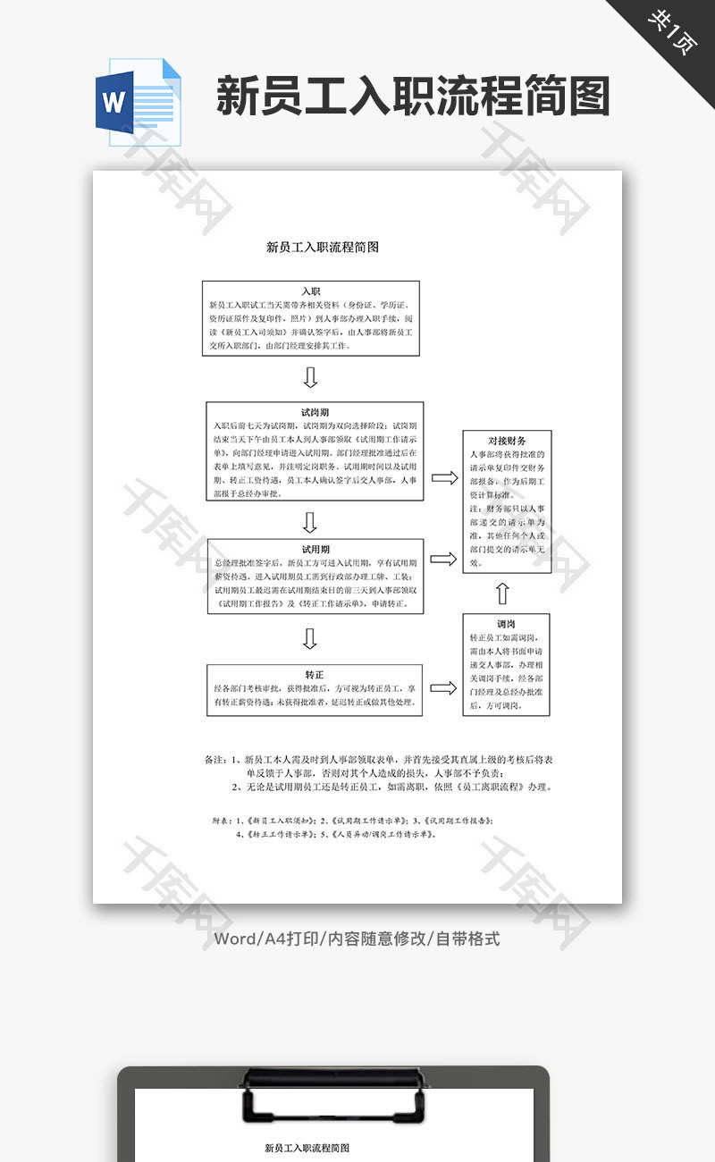 公司新员工入职流程简图